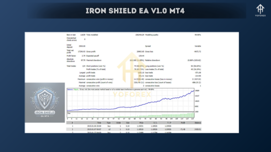 Iron Shield EA V1.0