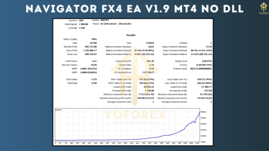 NAVIGATOR FX4 EA V1.9