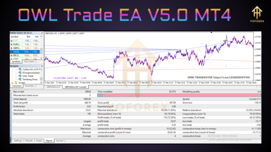 OWL Trade EA V5.0