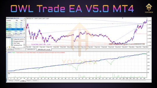 OWL Trade EA V5.0