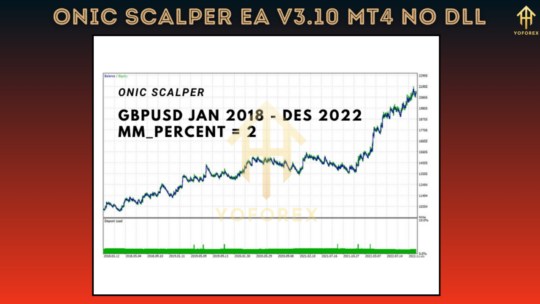 Onic Scalper EA V3.10