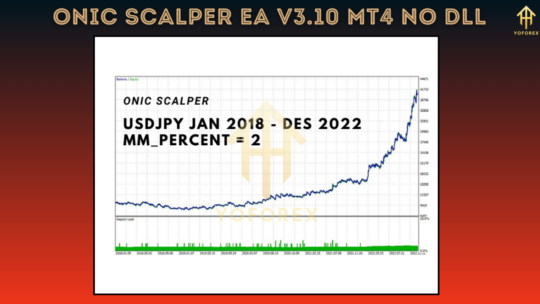 Onic Scalper EA V3.10