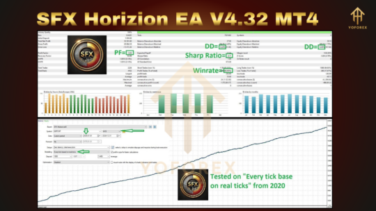 SFX Horizion EA V4.32 - Image 5