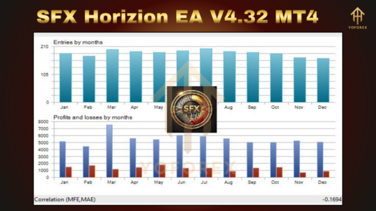 SFX Horizion EA V4.32