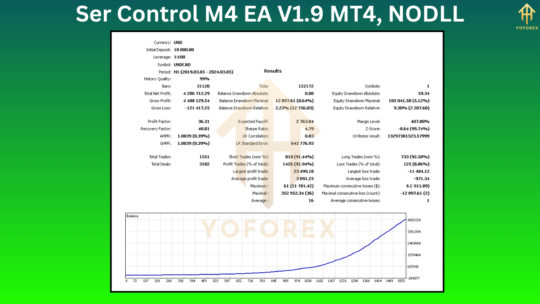 Ser Control M4 EA V1.9