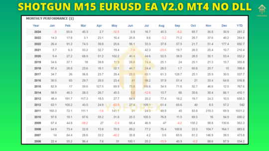 Shotgun M15 EurUsd EA V2.0