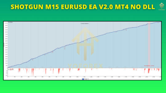 Shotgun M15 EurUsd EA V2.0