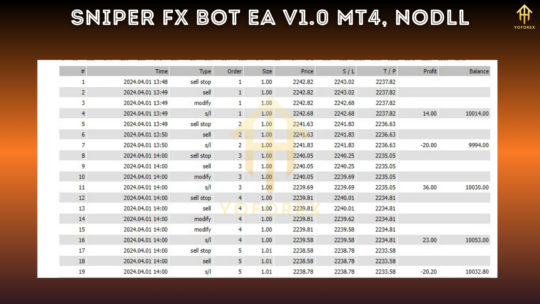 Sniper FX Bot EA V1.0