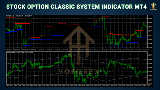 Stock Option Classic System Indicator