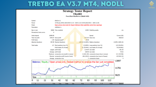 TRetBO EA V3.7