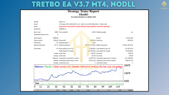 TRetBO EA V3.7