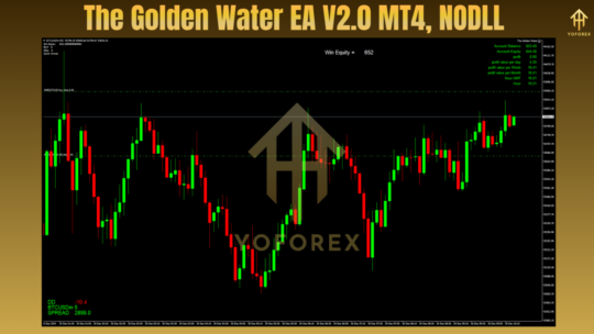 The Golden Water EA V2.0