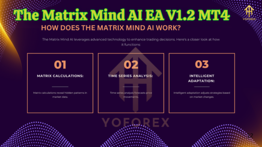 The Matrix Mind AI EA V1.2