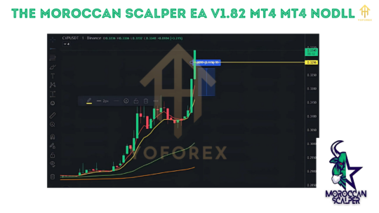 The Moroccan Scalper EA V1.82