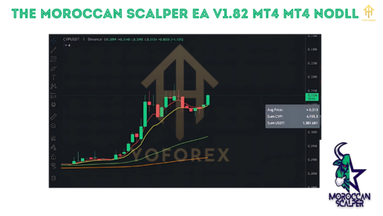 The Moroccan Scalper EA V1.82