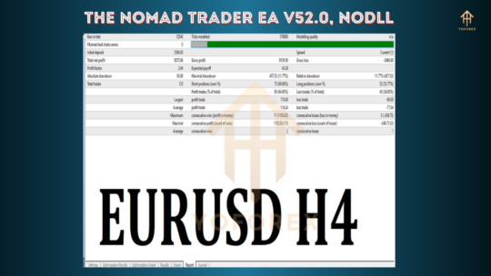 The Nomad Trader EA V52.0