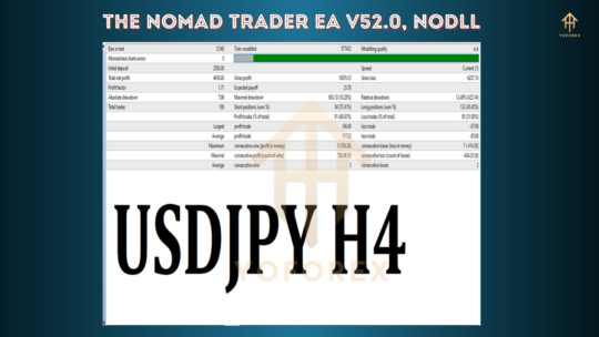 The Nomad Trader EA V52.0