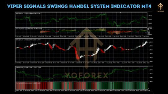 Viper Signals Swings Handel System Indicator