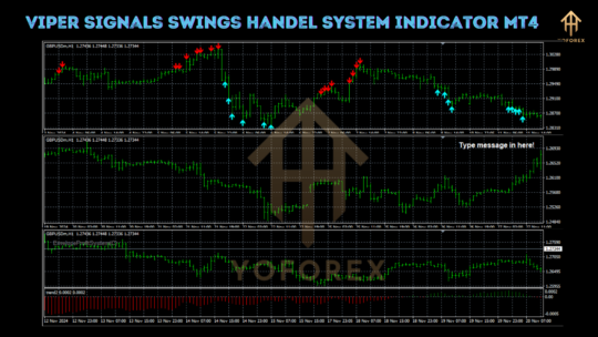 Viper Signals Swings Handel System Indicator