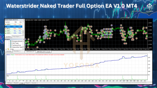 Waterstrider Naked Trader Full Option EA V1.0