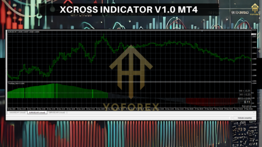 Xcross Indicator V1.0