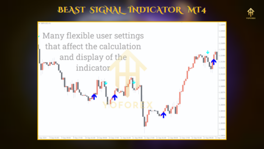 Beast Signal Indicator - Image 3