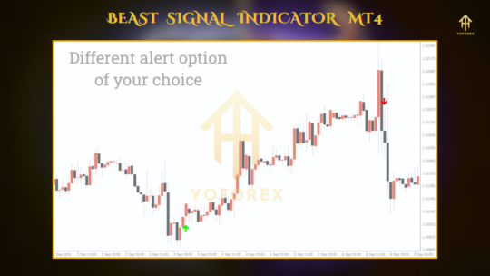 Beast Signal Indicator - Image 4