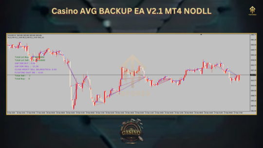 Casino AVG BACKUP EA V2.1