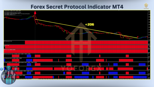 Forex Secret Protocol Indicator