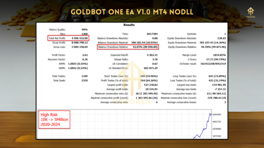 Goldbot One EA V1.00