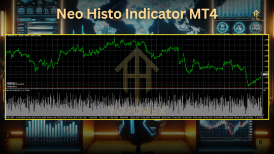 Neo Histo Indicator v1.0