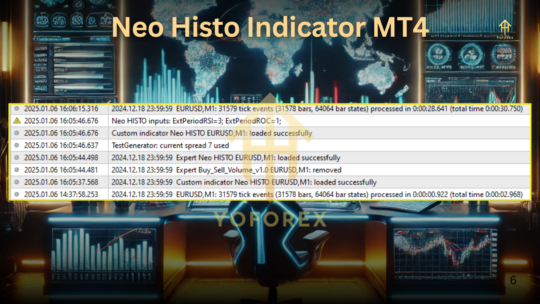 Neo Histo Indicator v1.0