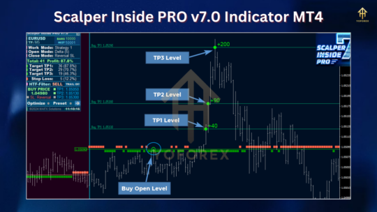 Scalper Inside PRO V7 Indicator