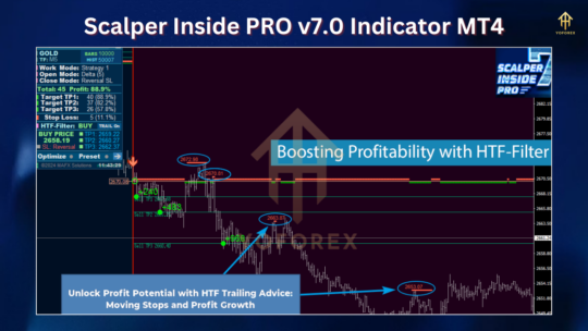 Scalper Inside PRO V7 Indicator