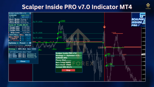 Scalper Inside PRO V7 Indicator