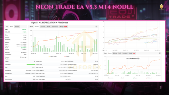 Neon Trade EA V5.3