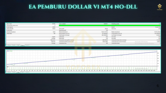 EA Pemburu Dollar EA V1