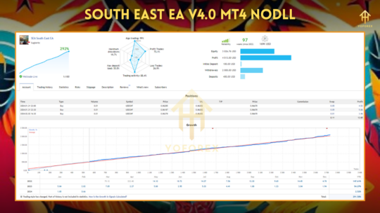 Southeast EA 4.0