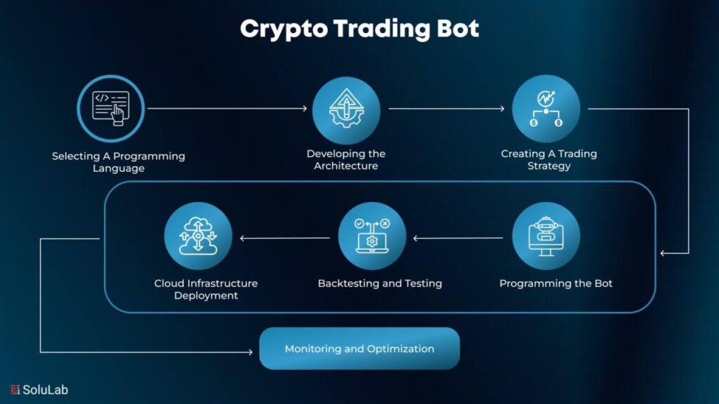 Yoscalper: The Best Gold Trading Bot for Maximum Profits in 2025 3 1730699851935