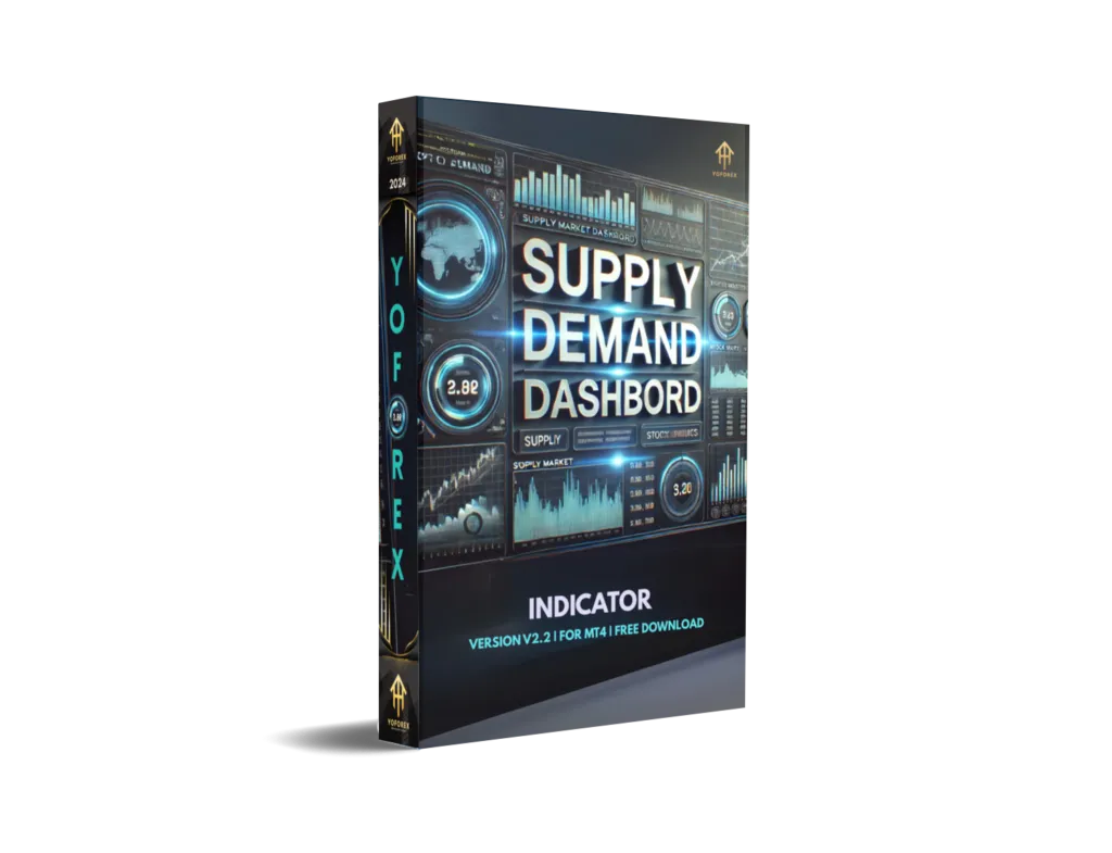 Supply Demand Dashboard V2.2 Indicator 1 Supply Demand Dashboard