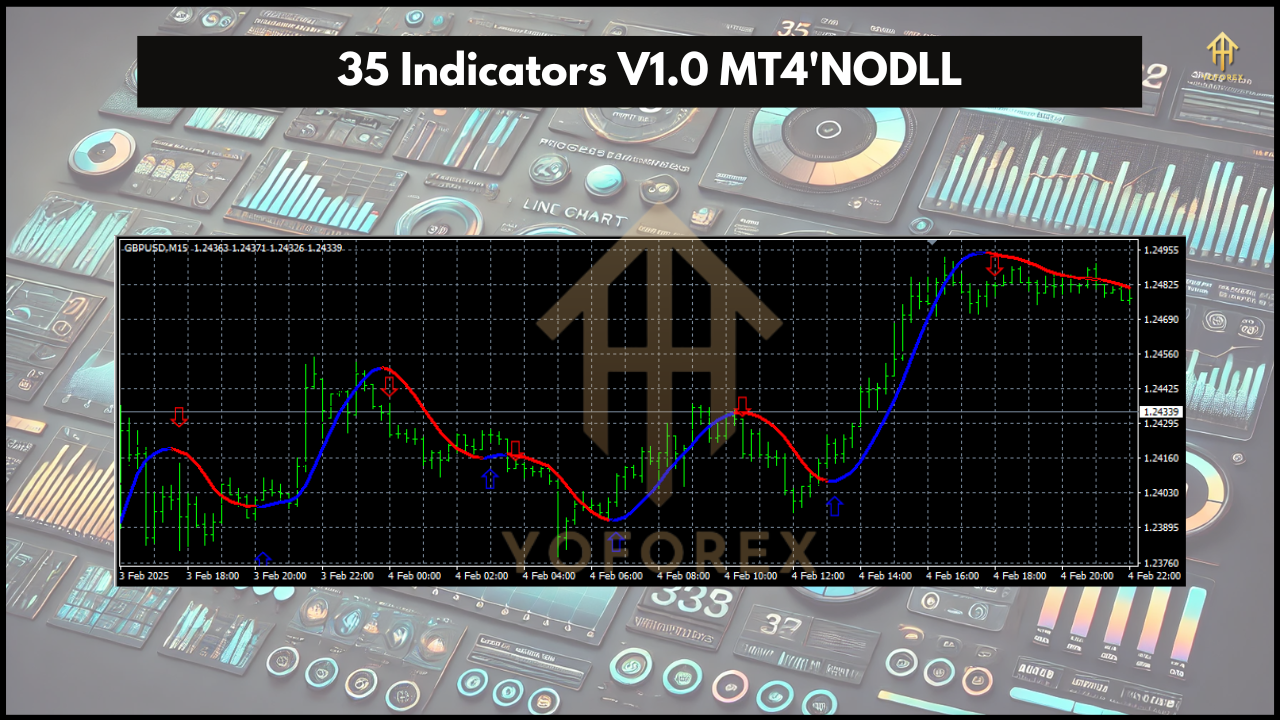 35 Indicators