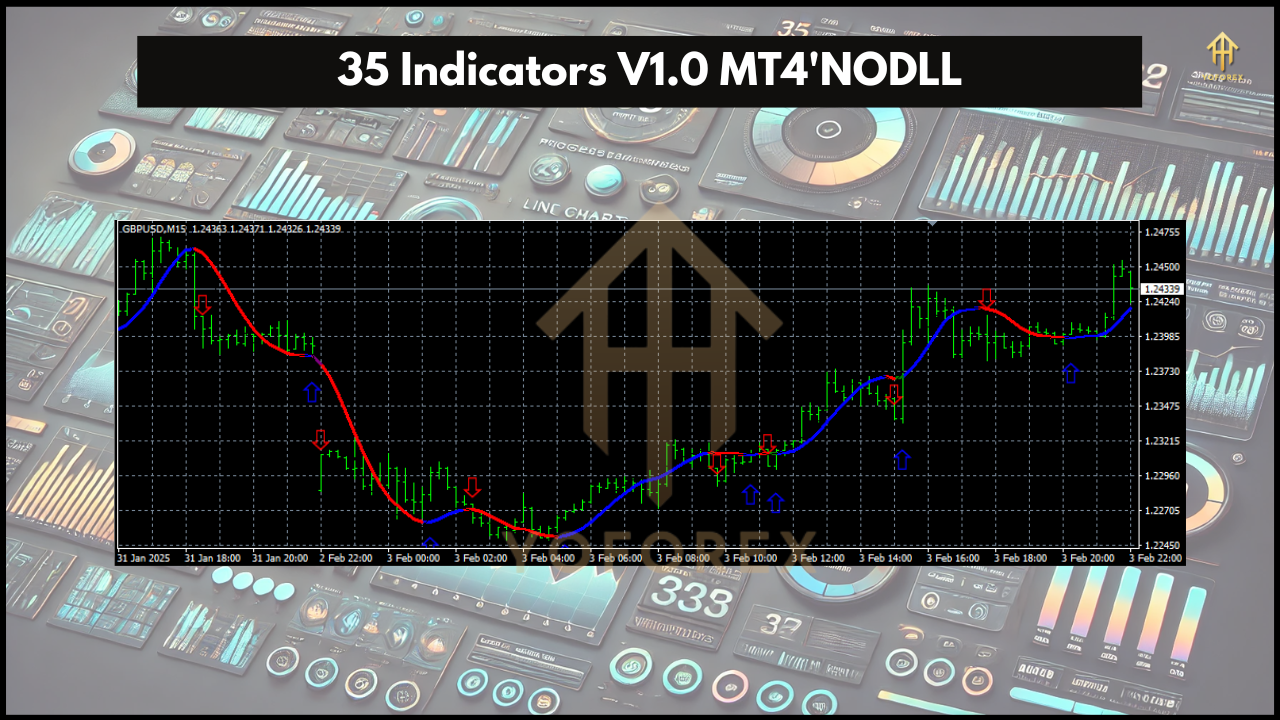 35 Indicators