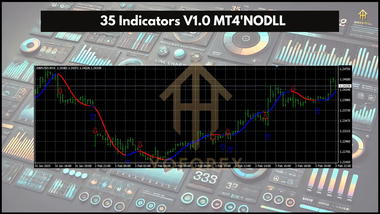 35 Indicators V1.0 3 35 Indicators