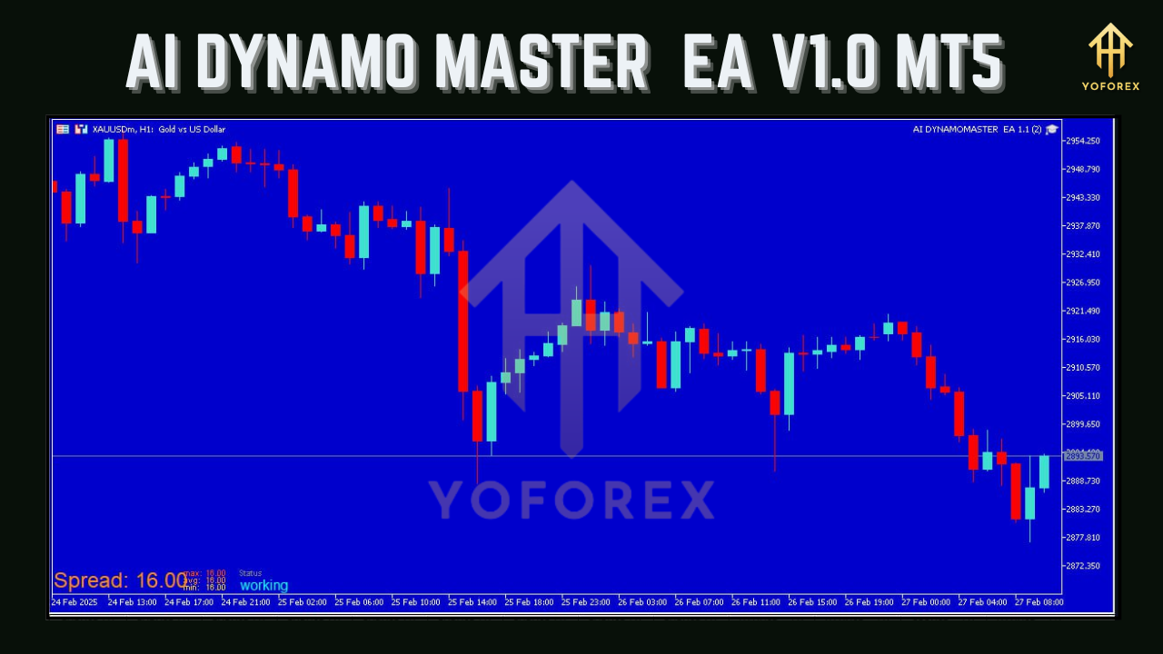 AI DYNAMO MASTER  EA V1.0
