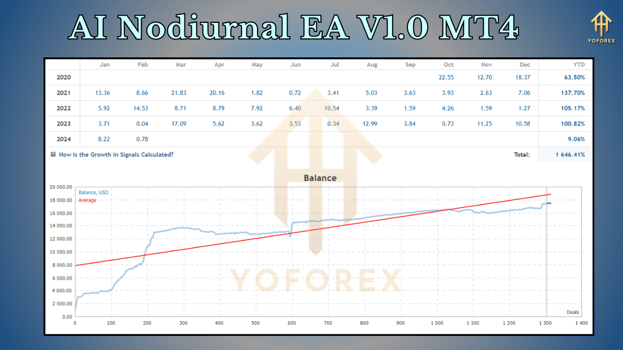 AI Nocturnal EA V1.0 for MT4