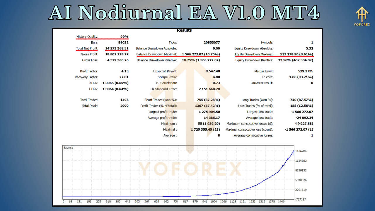 AI Nocturnal EA V1.0 for MT4