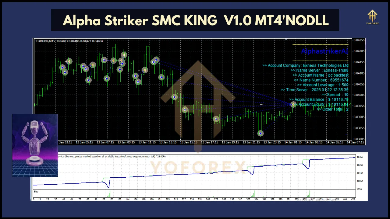 Alpha Striker SMC KING EA 2 FREE DOWNLOAD