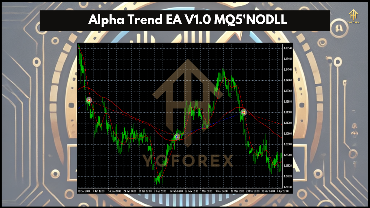 Alpha Trend EA V1.0 2 Alpha Trend EA V1.0 MQ5