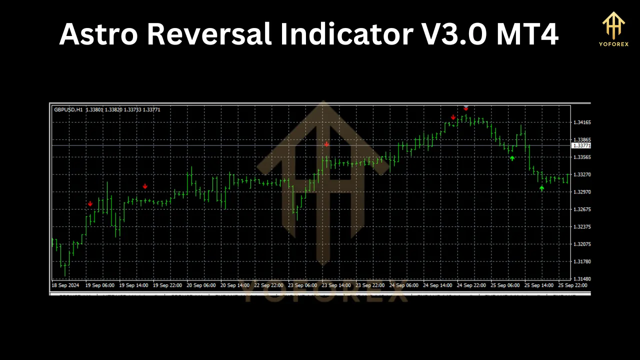 Astro Reversal Indicator V3.0 2 Astro Reversal Indicator V3.0