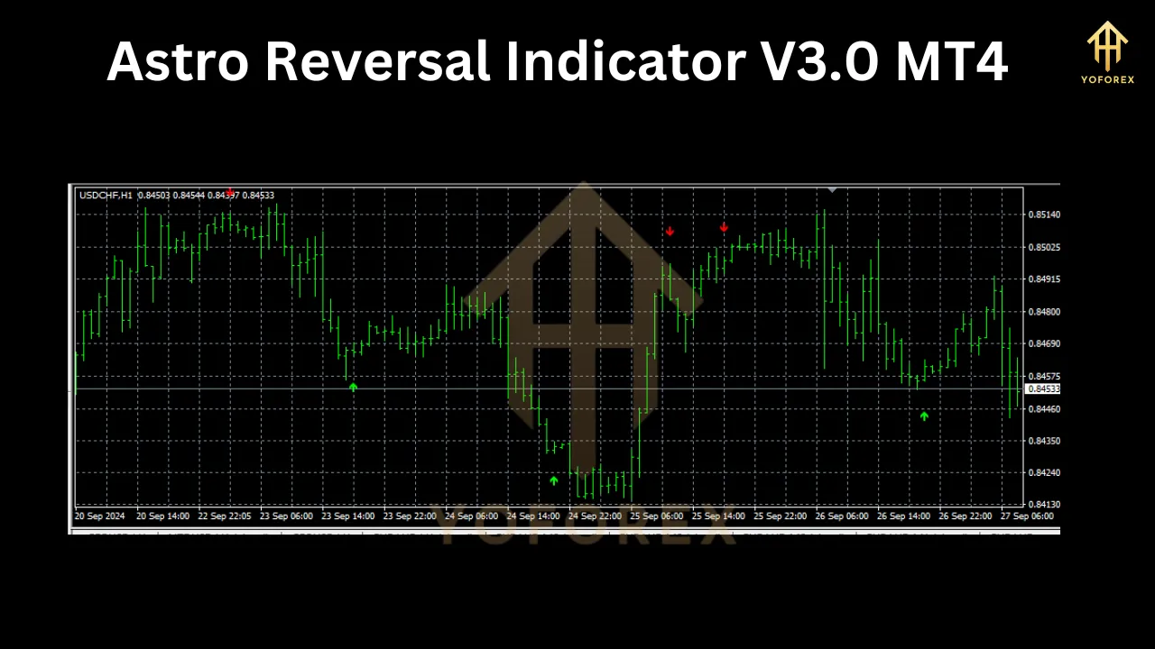 Astro Reversal Indicator V3.0 3 Astro Reversal Indicator V3.0